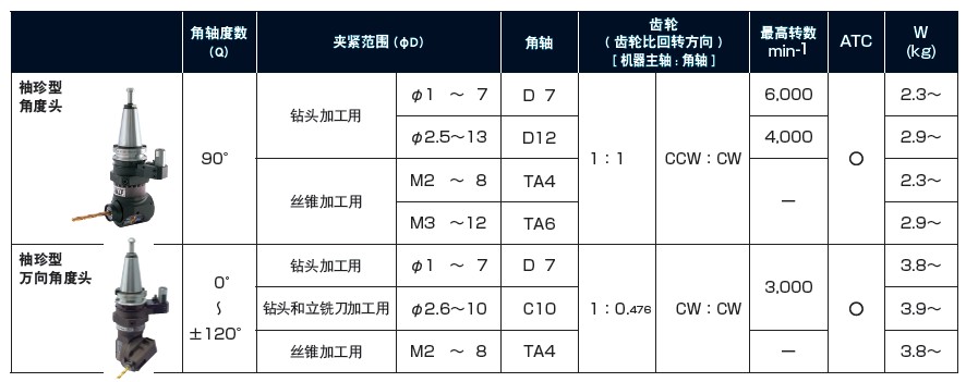 MSTСͽǶ^Сֱ^(sh)Y(ji)