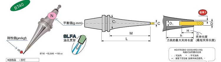 MST熱縮刀柄簡介圖